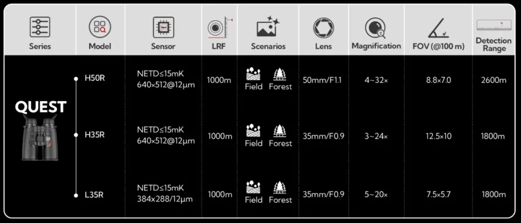 Nocpix Quest Thermal Binoculars Parameters