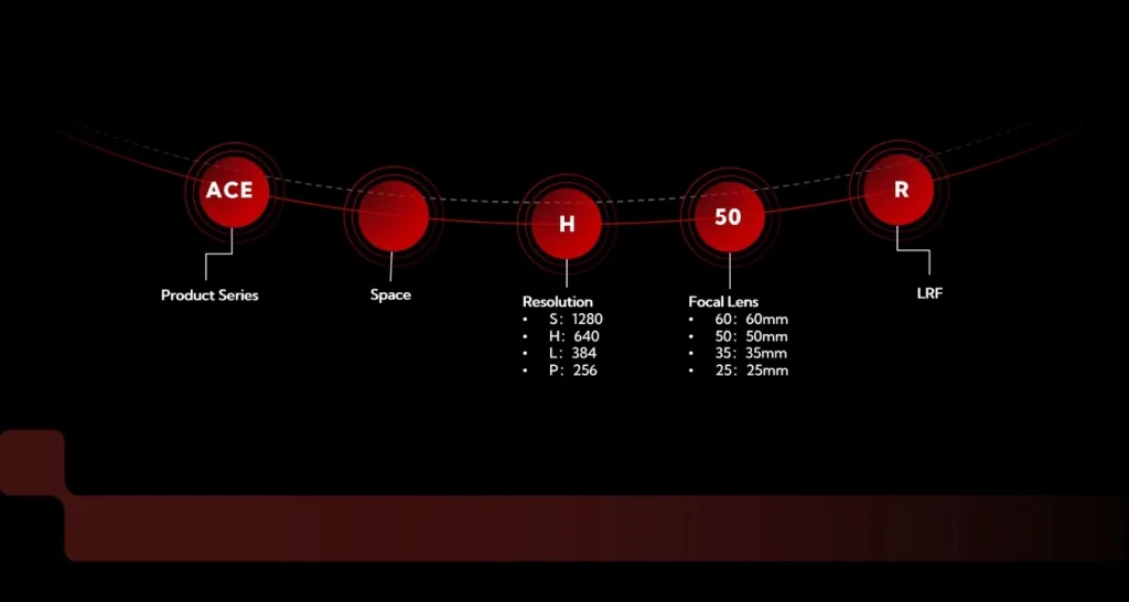 Nocpix Product Naming Conventions